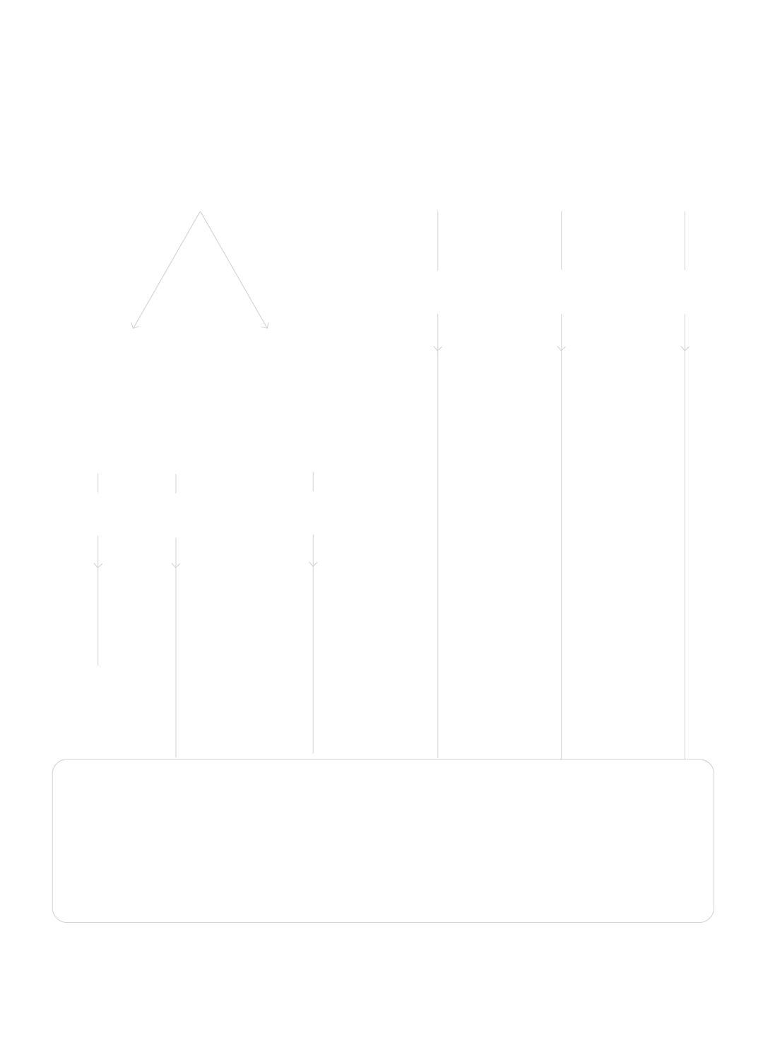 Revenue Flow Diagram